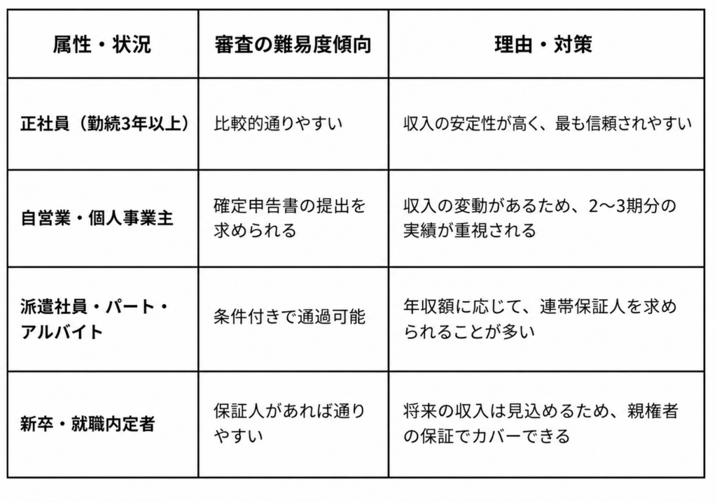 個人の属性による審査の傾向まとめ