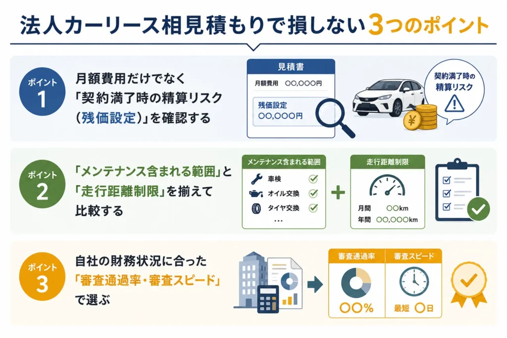 法人カーリース相見積もりで損しない3つのポイント