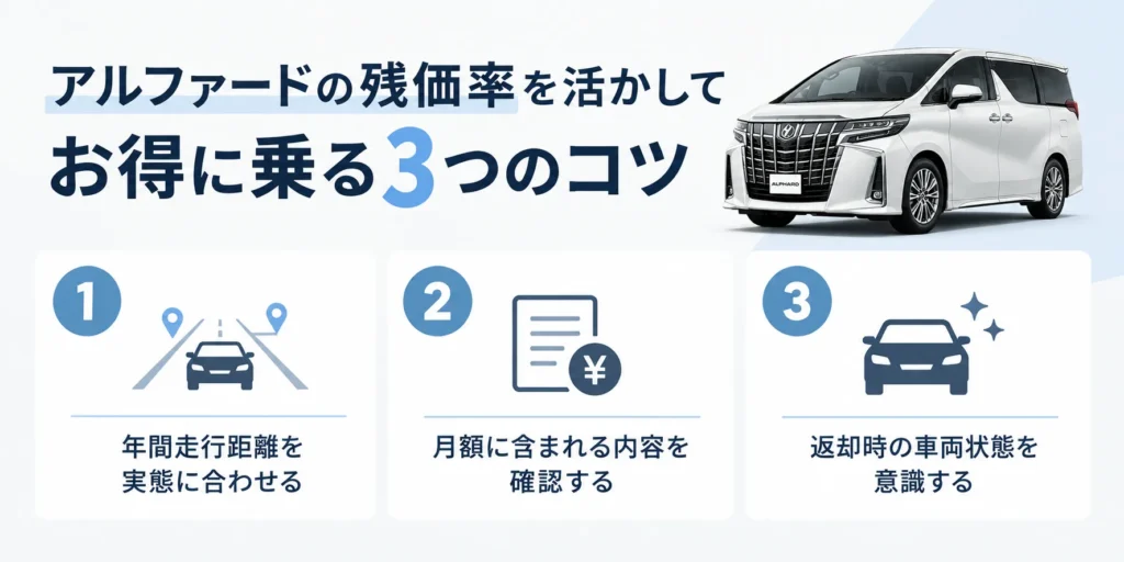 アルファードのリセールバリューと残価率